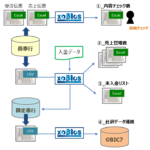 業務フロー図