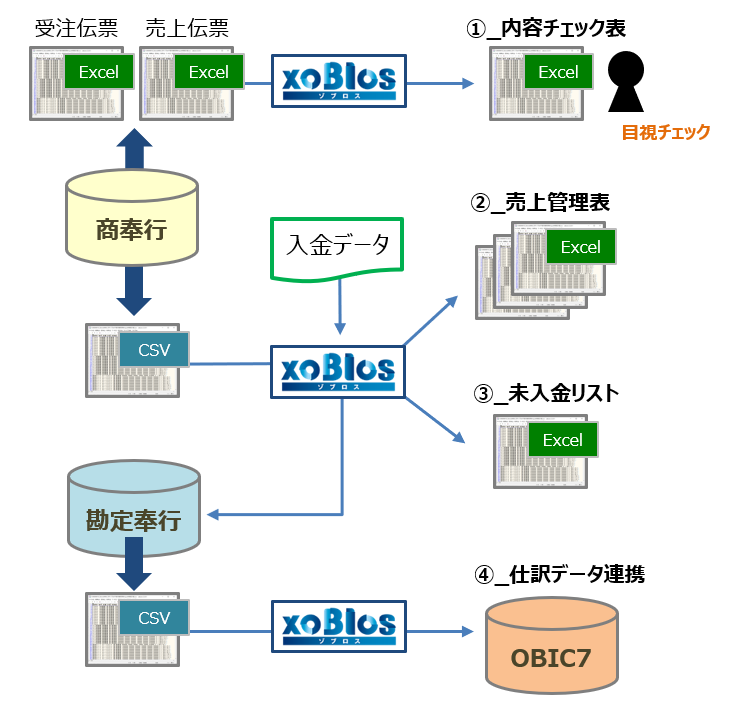 業務フロー図