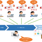 利用頻度が高いExcel