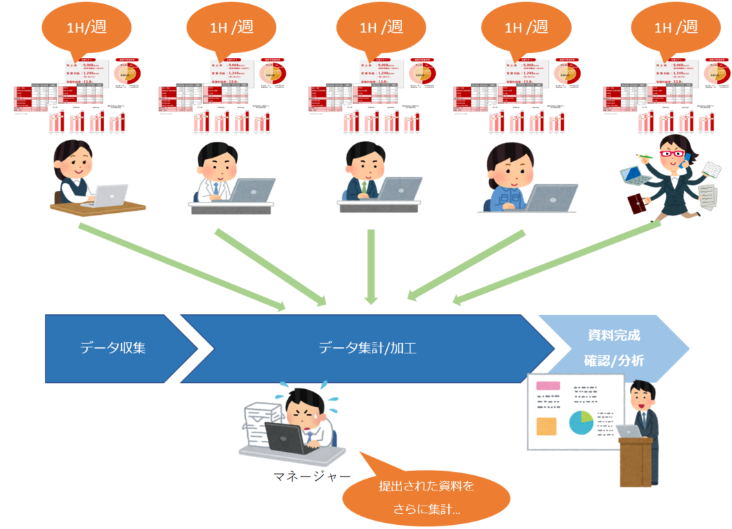 利用頻度が高いExcel