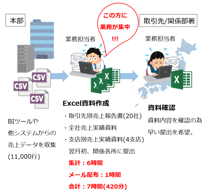 ゾブロスを使った事例１