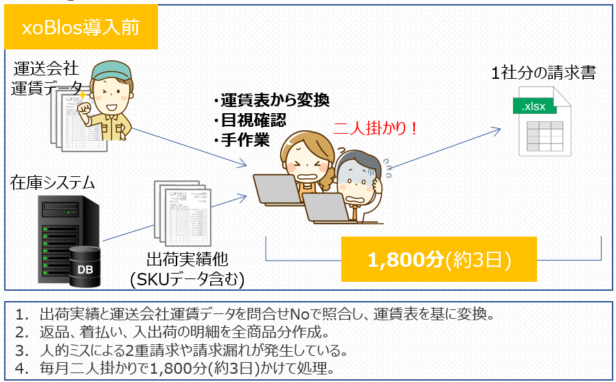 ゾブロス導入前